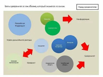 Берите суверенитета сколько проглотите