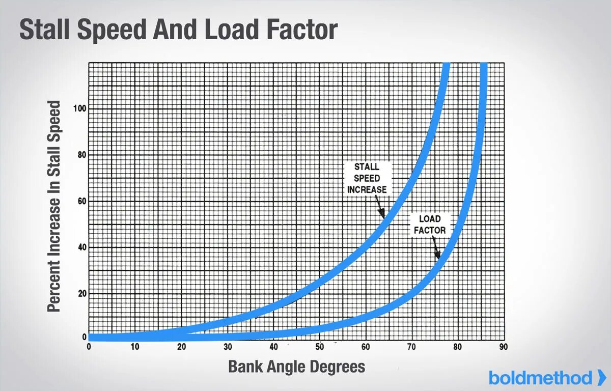 Load method. Stall Speed. Лоад фактор. Stall Torque. Capacity Factor Torque Converter.