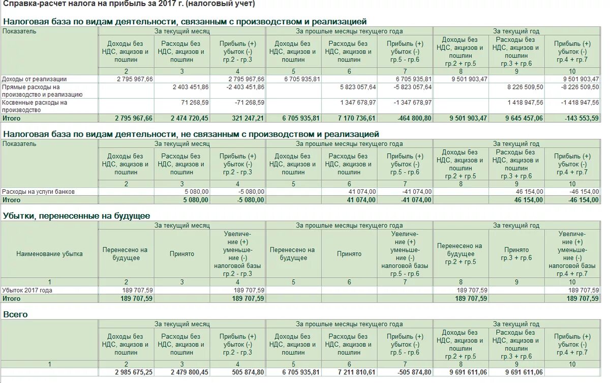 Схема расчета налога на прибыль. Таблица для расчета налога на прибыль. Порядок начисления налогов. Расчет налога на прибыль пример. Ндс казенных учреждений
