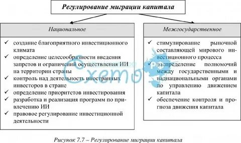 Российское регулирование капитала
