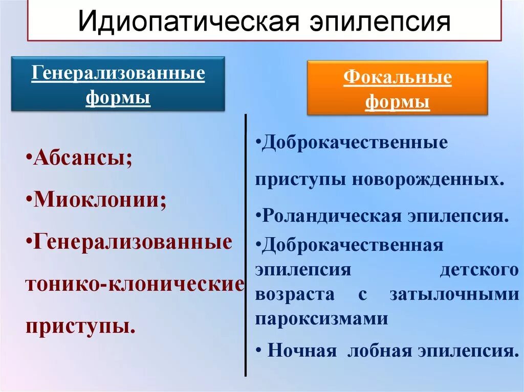 Какая бывает эпилепсия. Генерализованный и фокальный припадок. Фокальные и генерализованные приступы. Фокальные припадки. Идиопатическая эпилепсия.