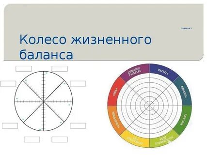 Метод колесо баланса