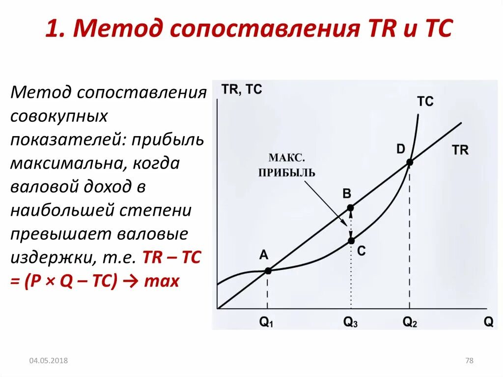 Метод сопоставления валовых показателей график. Метод сопоставления предельных показателей пример. Метод сопоставления валовых показателей пример. Сопоставление валового дохода и валовых издержек.