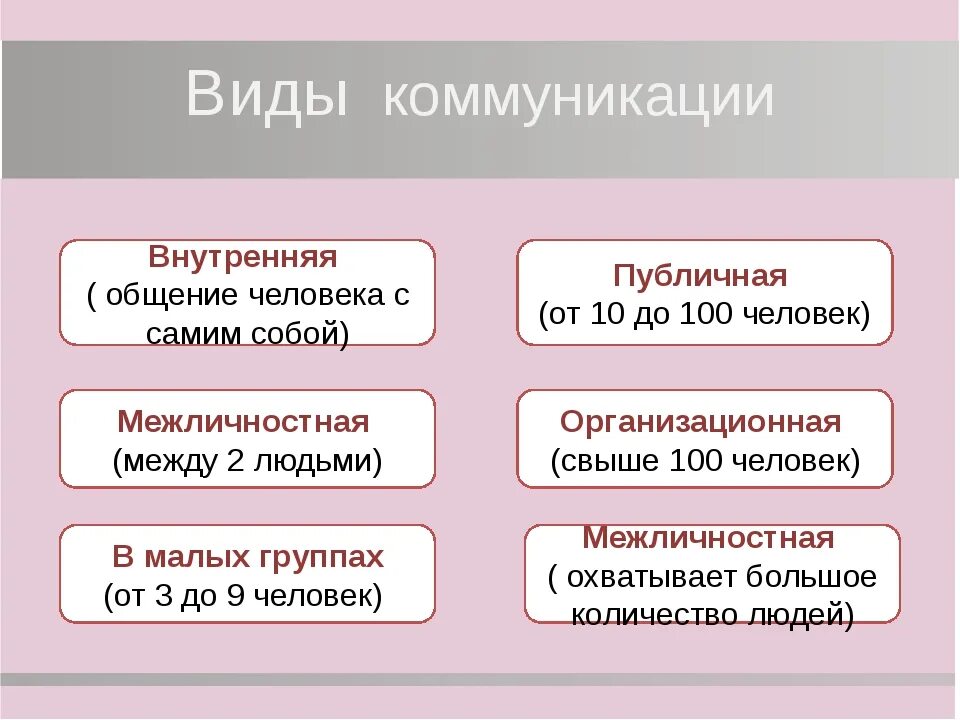 Примеры общения в группе