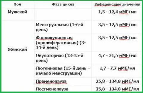 Анализы на гормоны какой день цикла