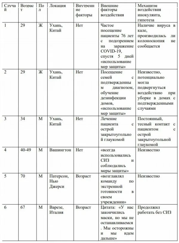 Ковид 2024 симптомы у взрослых по дням. Степени течения короновирусной инфекции. Течение коронавируса по дням. Течение болезни при коронавирусе. Коронавирус тяжелое течение.