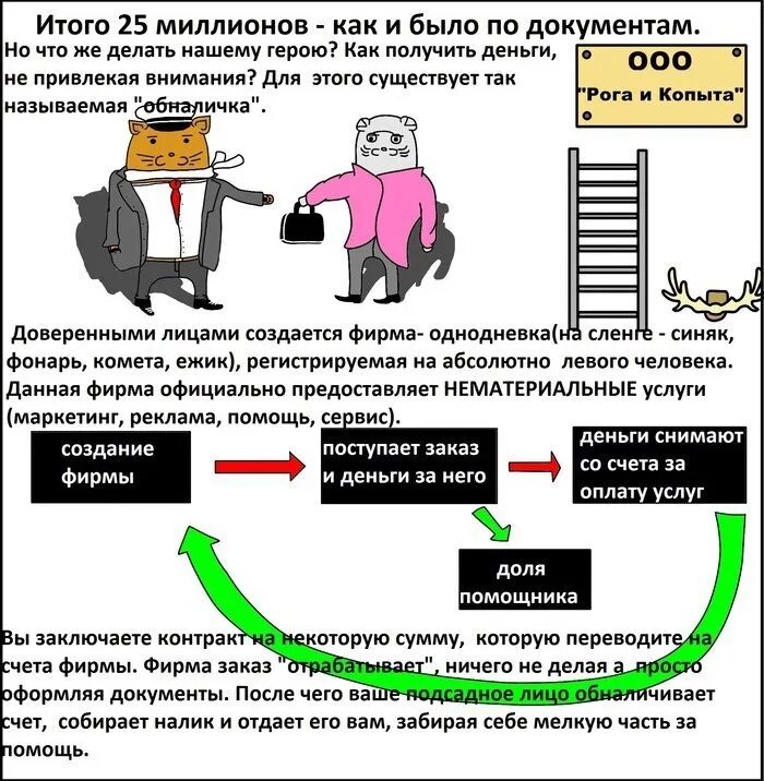 Денежный откат. Откат это денежный. Денежный откат. Кто такое откат. Денежный откат.