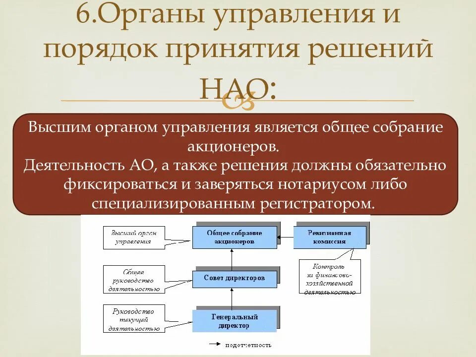 Публичное акционерное общество органы