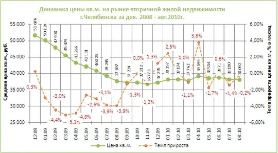 Работа сбербанка на юбилейной