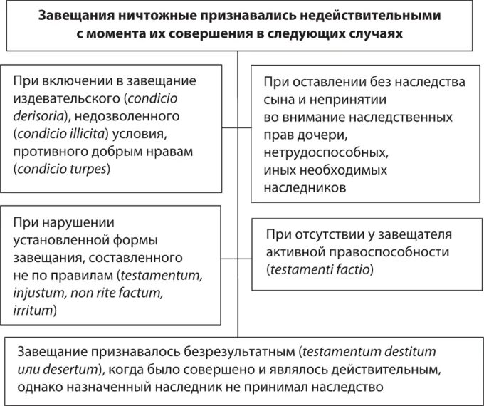 Недействительность завещания. Основания признания завещания недействительным. Основания недействительности завещания. Основания признания завещания недействительным. Основания для признания завещания ничтожным.