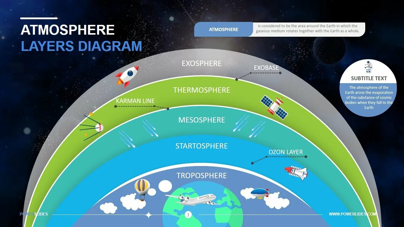 Атмосфера стою. Атмосфера земли инфографика. atmosphere layers. diagram of the earth atmosphere. atmospheric layers.