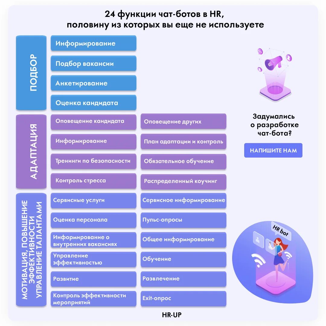 Чат бот для сотрудников. Функции чат ботов. чат бот hr. hr чат бот пример. примеры работ чат бот.