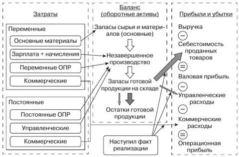 Постоянный баланс