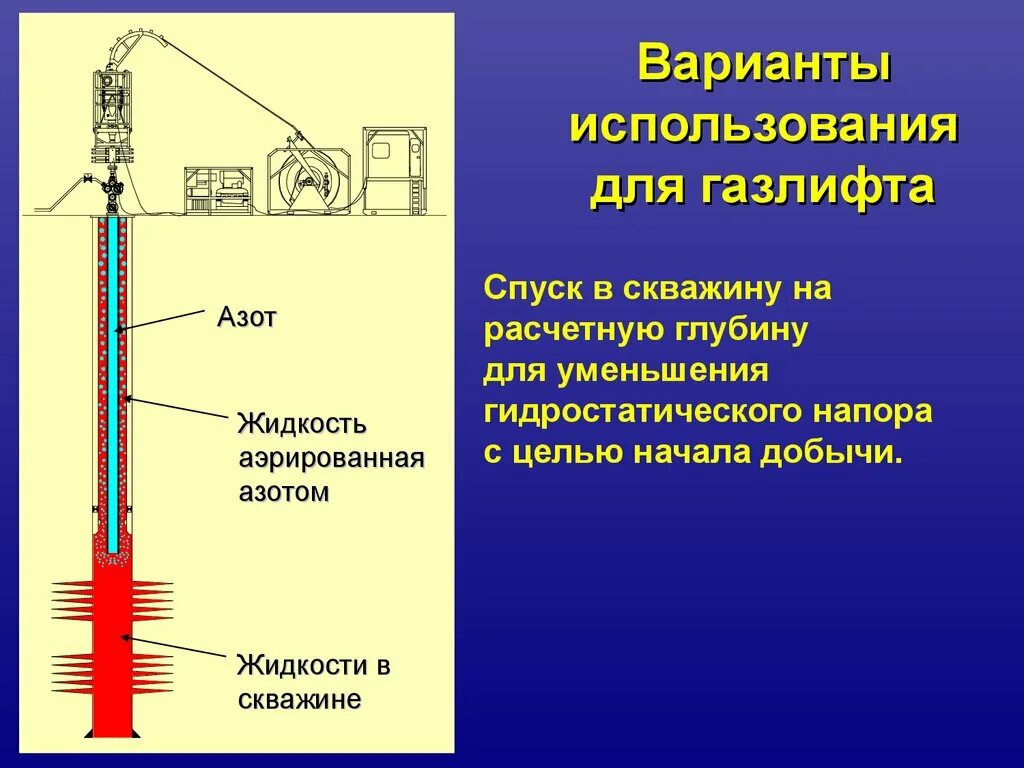 Газлифтная эксплуатация скважин схема. Схема газлифтной добычи нефти. Схема установки газлифтной скважины. Газлифтная эксплуатация нефтяных скважин. Давление газа в скважинах