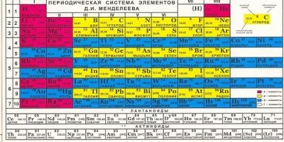 таблица менделеева для печати