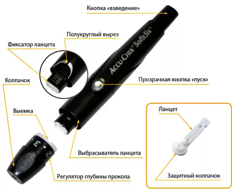 Инструкция селекта. Ручка для прокола Акку чек Softclix 25 Ланцет. Ручка Софткликс для прокола пальца. Ручка прокалыватель для глюкометра Акку чек Актив. Акку-чек Софткликс ручка-прокалыватель.