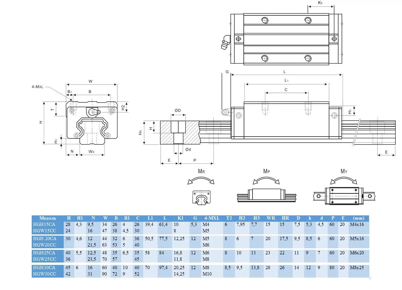 Hgh20ca HIWIN чертеж. Линейный подшипник HGH 20. Каретка HIWIN hg25 чертеж. Каретка HIWIN 12h мм чертеж.