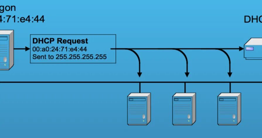 Getting network