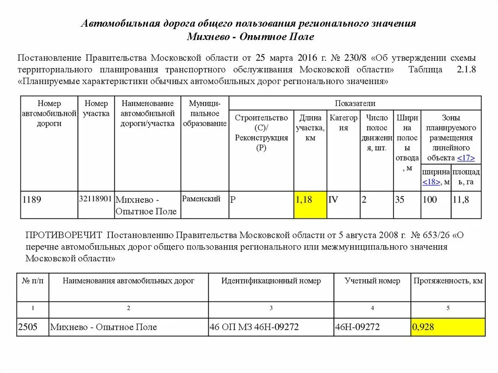 Постановление по дорогам общего пользования