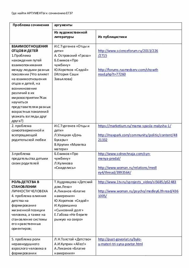 Проблемы и аргументы произведения. Аргументы для сочинения. Аргументы для сочинения ЕГЭ. Аргумент художественной литературы. Аргументы в сочинении ЕГЭ по русскому.