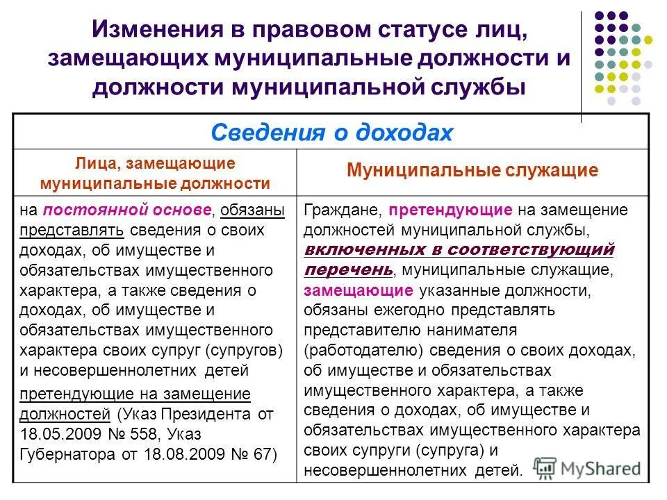 Не имеющих статуса государственного образования. Замещение муниципальной должности это. Лица замещающие муниципальные должности это. Лицом, замещающим государственную (муниципальную) должность. Должности муниципальных служащих.