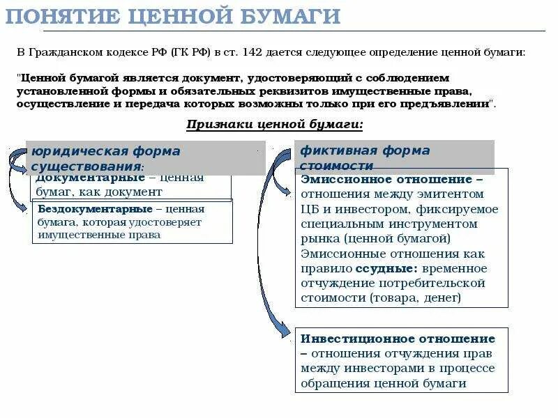 Формы ценных бумаг гражданское право. Понятие ценных бумаг. Поднятие ценных бумаг. Товарораспорядительные ценные бумаги виды.