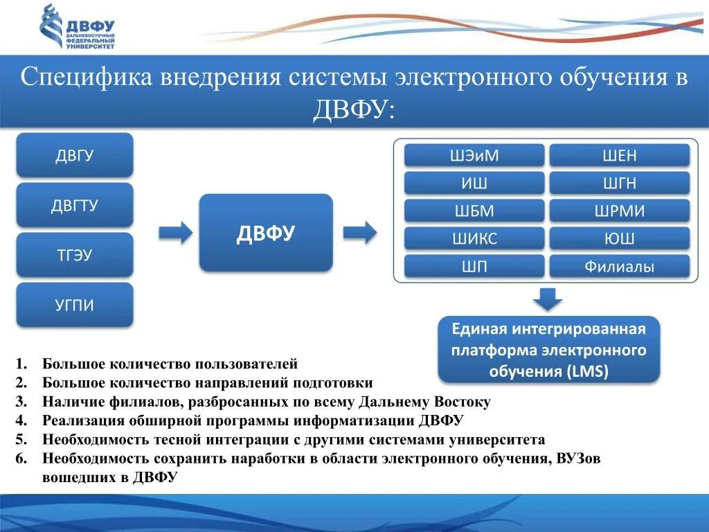 Система электронного обучения. Система цифрового образования. Электронная система образования. Внедрение электронного обучения. Единое электронное образование