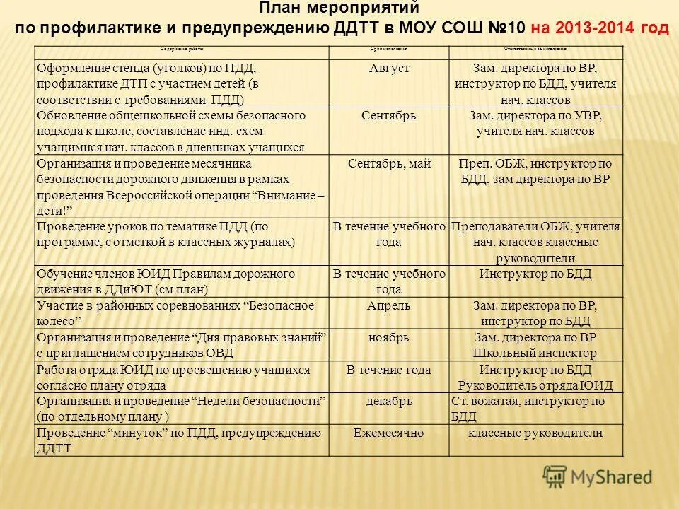 работа по предупреждению дтп. план мероприятий по предотвращению дтп. дорожно транспортная профилактика. профилактика дтп. безопасность в темное время суток.