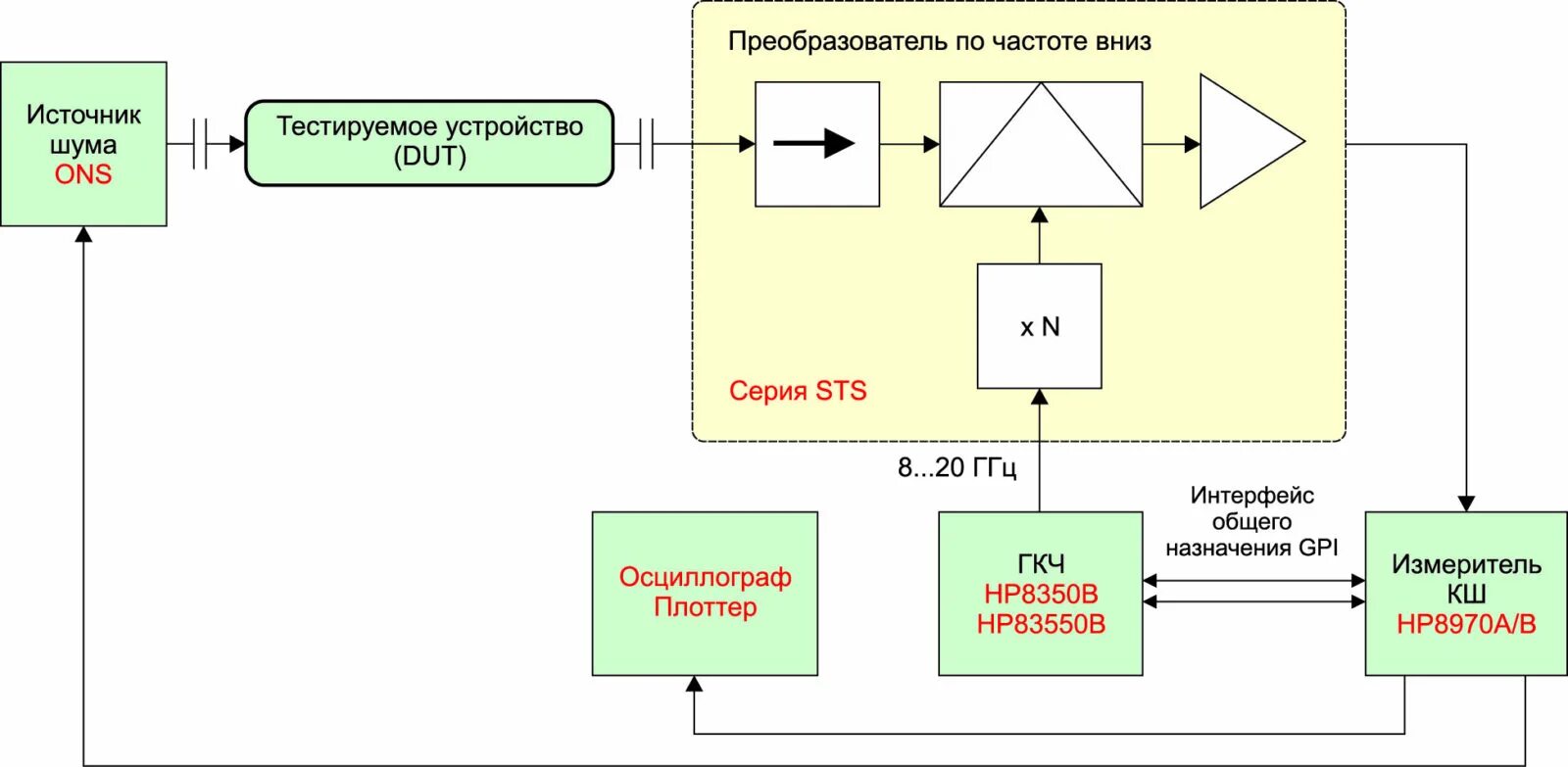 Устройство с расширенными возможностями