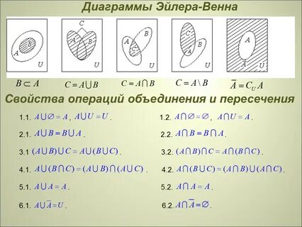 Типичное количество переменных в диаграммах венна это