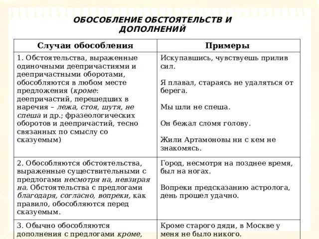 Пунктуация. Простые и сложные предложения правила пунктуации. Деепричастный оборот в начале предложения запятые. Обособленное обстоятельство.