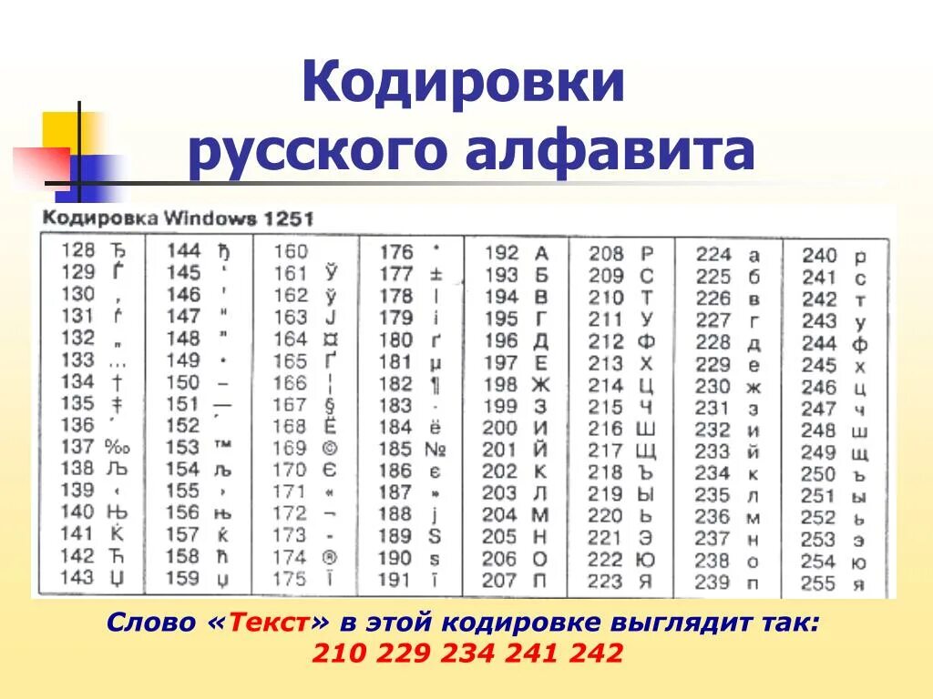 Какая кодировка эффективней. Кодировка алфавита. Кодирование русского алфавита. Таблица кодирования русского алфавита. Русские кодировки.