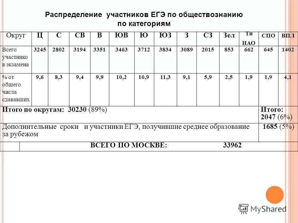 Вариант об10204 обществознание 11. Егэ по обществознанию 30 вариантов пазин. Лазебникова разработчик егэ обществознание. Кимы с ответами обществознание егэ. Задания второй части егэ по обществознанию.