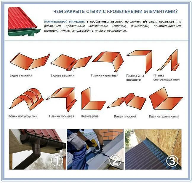Как стыковать профлист