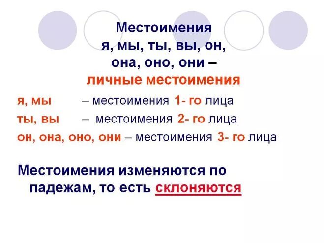 Используя данные местоимения. Личные местоимения. Личные местоимения с предлогами. Таблица личные местоимения 3 класс. Местоимения 4 класс.