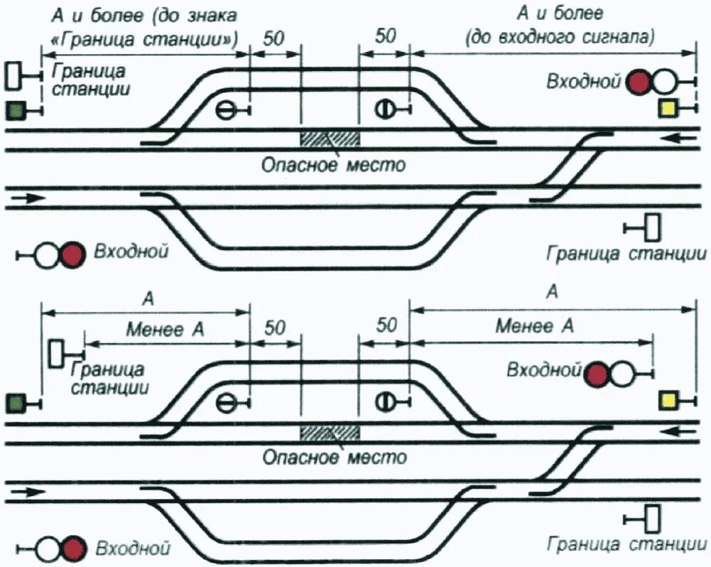 Схема ограждения места работ на станции. Схема ограждения сигналами уменьшения скорости. Ограждение мест ограничения скорости на станции. Схемы ограждения РЖД.