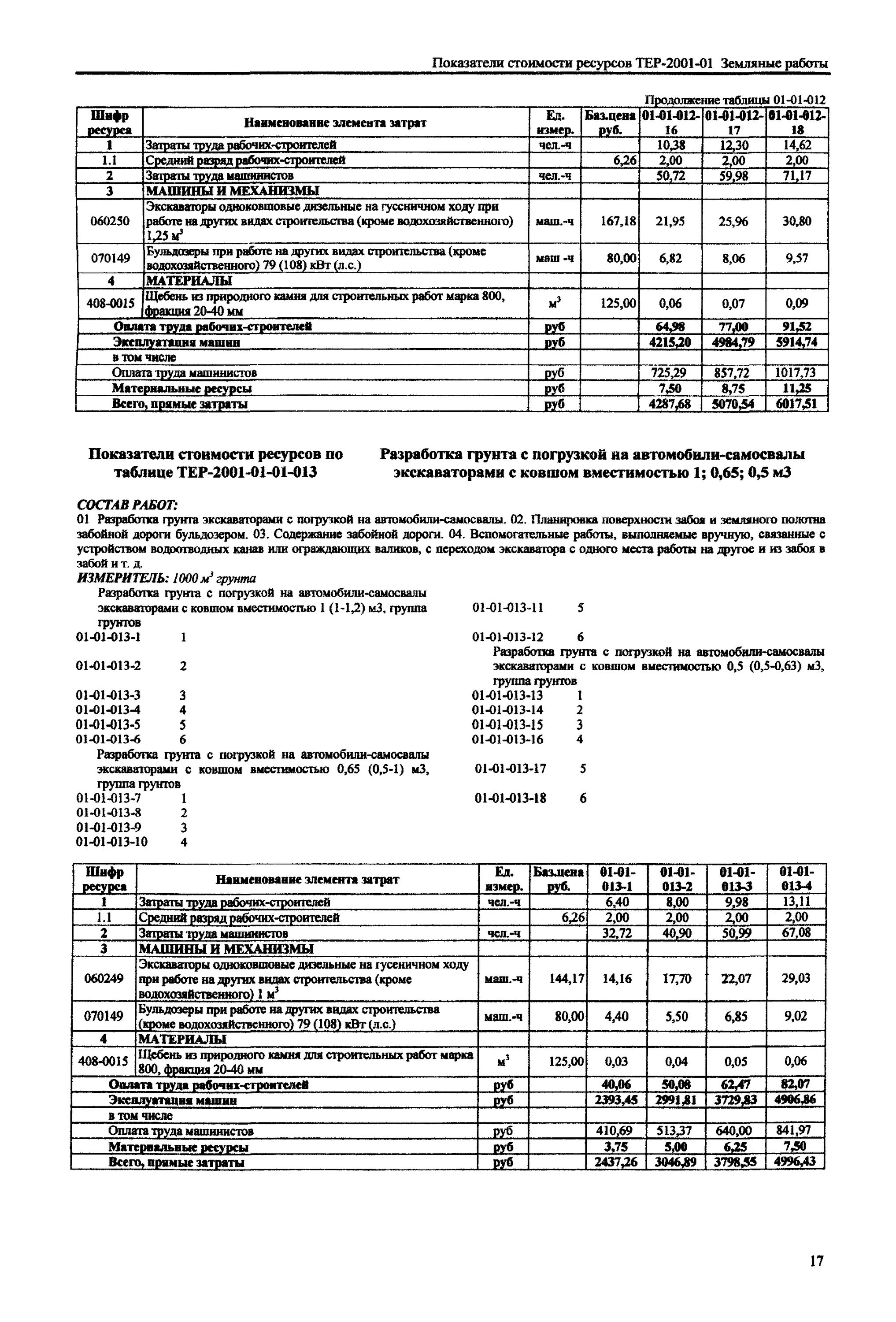 65 в группа 1. Единичная расценка разработки грунта. Погрузка грунта в автомобили самосвалы расценка. Разработка грунта в карьере с погрузкой на автомобили-самосвалы. Расценки на экскаваторные работы.