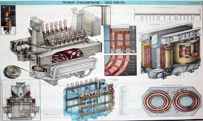 Тяговый трансформатор вл80с. Трансформатор ОДЦЭ-5000/25. Тяговый трансформатор ОДЦЭ-5000/25б. Тяговый трансформатор ОНДЦЭ-4350/25. Трансформатор электровоза