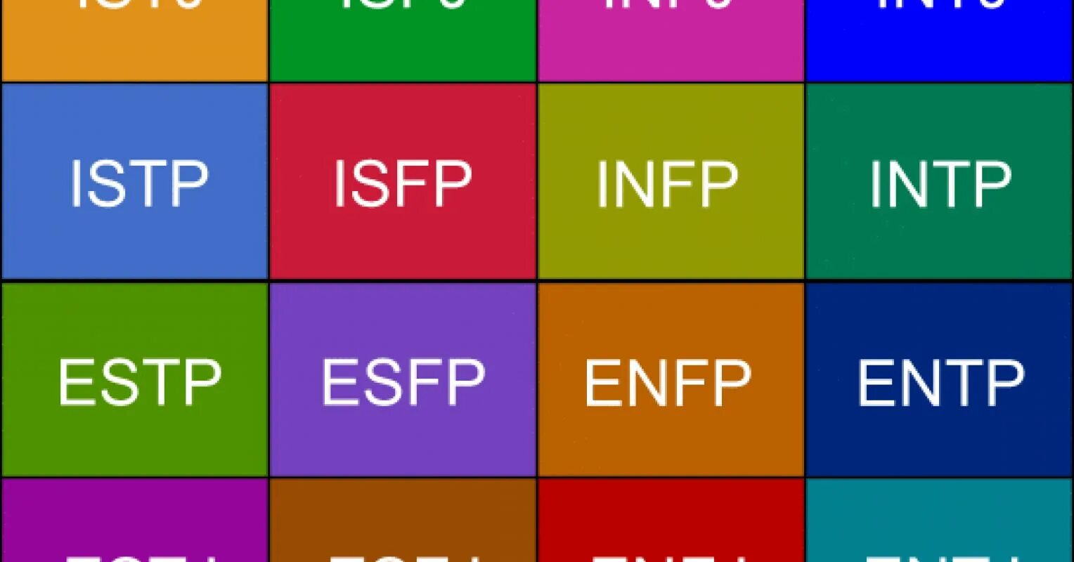 16 Типов личности по Майерс-Бриггс. MBTI типология личности. Типология Майерс - Бриггс. MBTI шкалы. Тест на личность mbti пройти