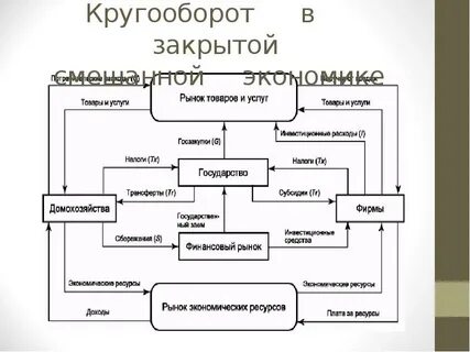 Кругооборот наличных денег