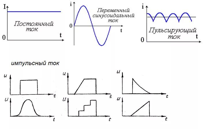 Постоянный