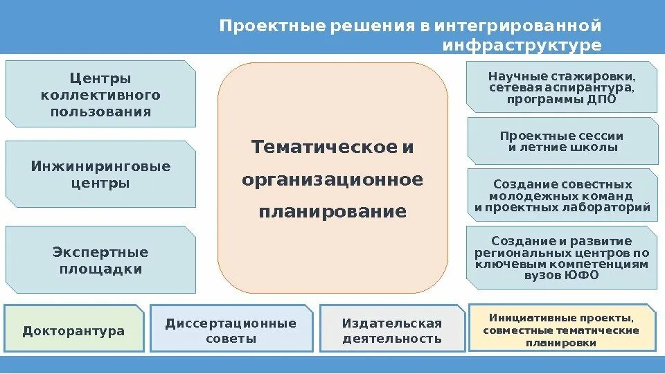 Новая стратегия технологического развития. Стратегия научно-технологического развития Российской Федерации. Стратегия национального технологического развития. План технического развития России. Направления стратегий научно технического развития.