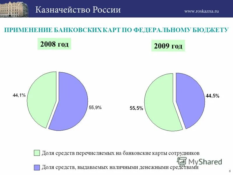федеральный бюджет 2008. доходы федерального бюджета. структура расходов федерального бюджета 2008 год. федеральный бюджет и его структура. федеральный бюджет 2008.