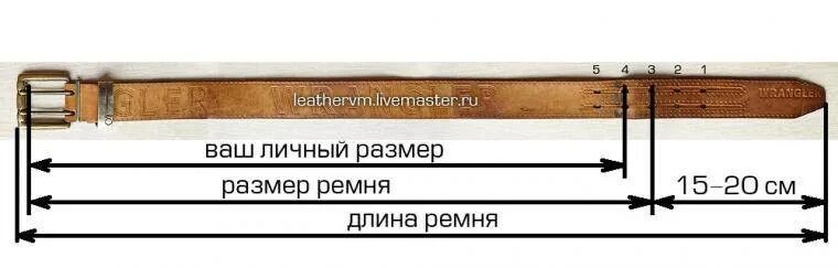 Как определить размер ремня. Размер ремня женского таблица. Ремень размер 1. Как определить размер ремня для мужчины. Размер ремня на 54 размер одежды мужской.