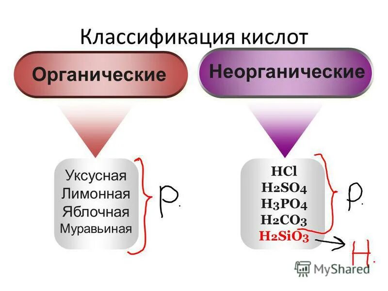 лимонная кислота органическая или неорганическая. лимонная кислота органическая или неорганическая. органические и неорганические кислоты. Hcl органическая или неорганическая. классификация кислот органические и неорганические.