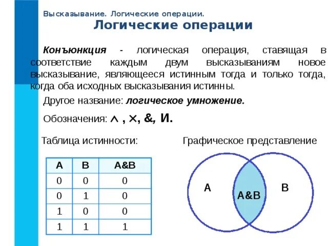 Операция которая называется логическим отрицанием это. Схема конъюнкции и дизъюнкции в логике. графическое представление конъюнкции. логическая схема соответствует логической функции и (конъюнкция). инверсия логическая операция.
