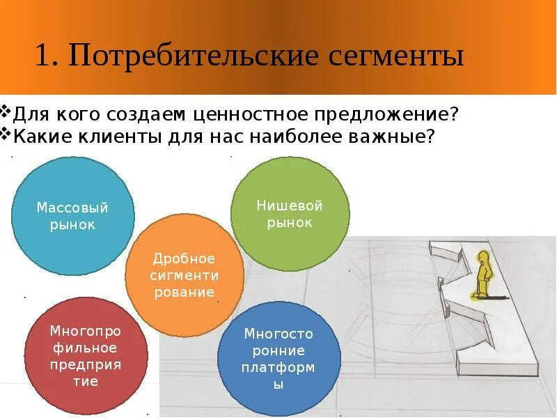 При помощи каких способов профилирование клиентского сегмента