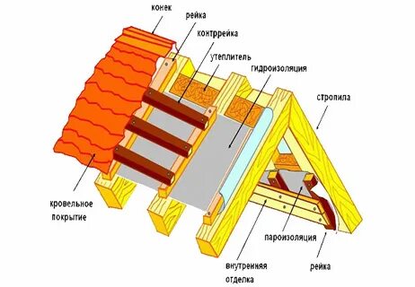 Контррейка