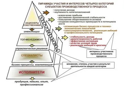 Система акционеры