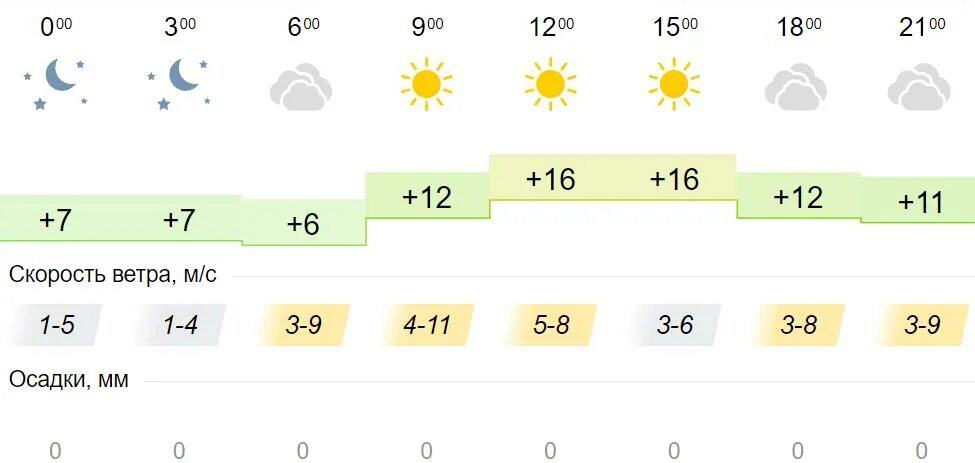 Погода иркутск на завтра по часам. Погода Иркутск. Осадки в сентябре. Гисметео Иркутск. Облачность Иркутск.